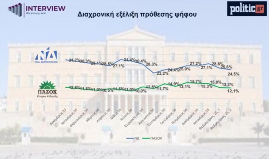 πίνακας
