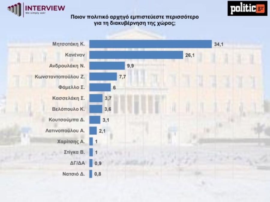 πίνακας