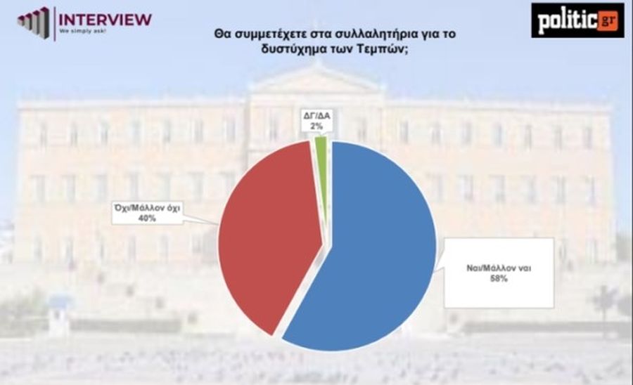 πίνακας