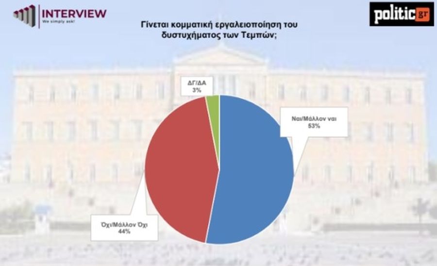 πίνακας