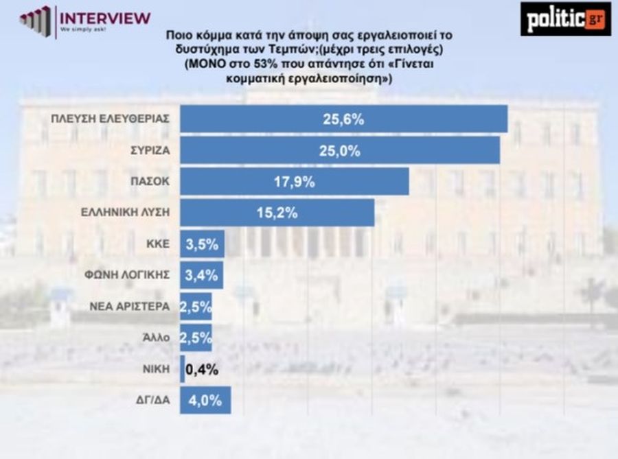 πίνακας