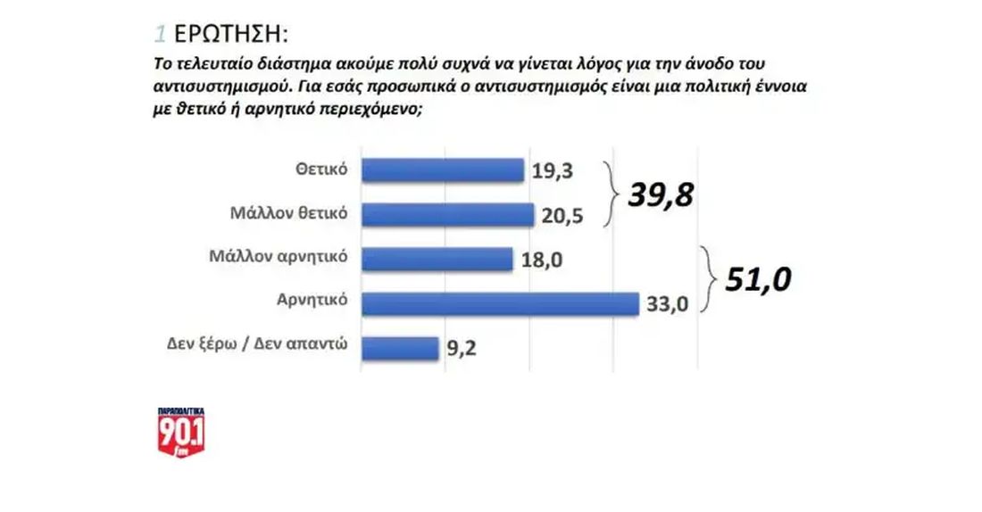 δημοσκόπηση 