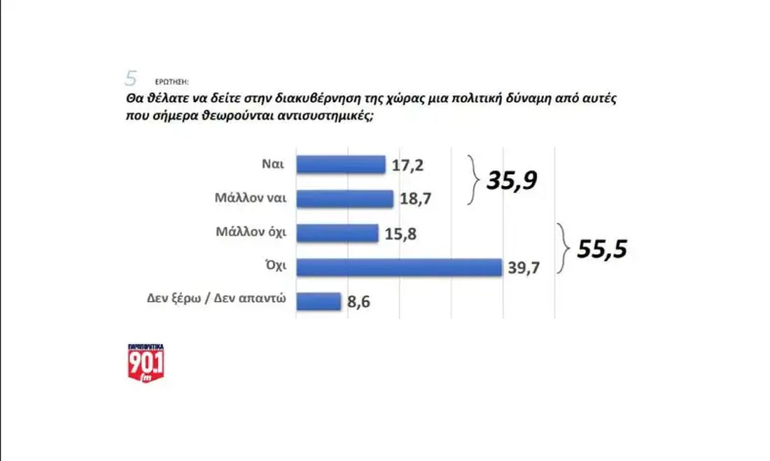 δημοσκόπηση 