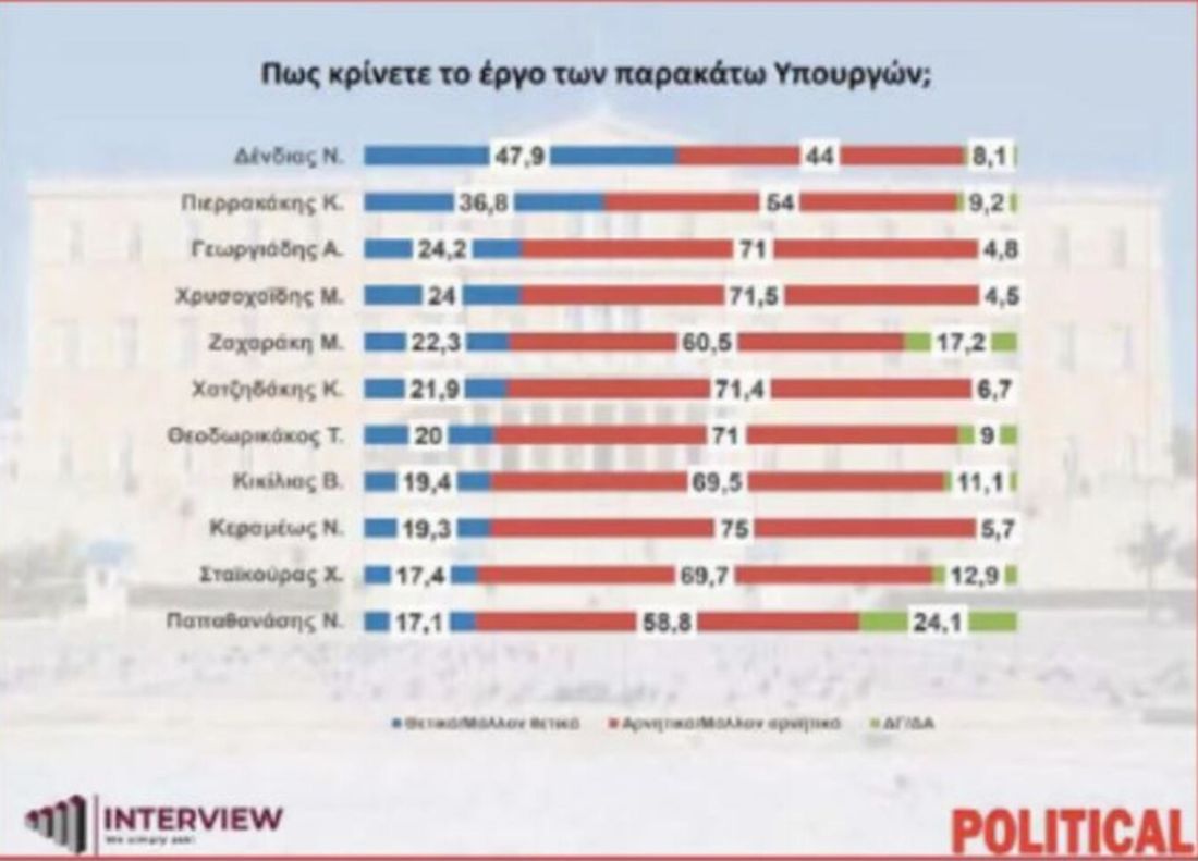 δημοσκόπηση 
