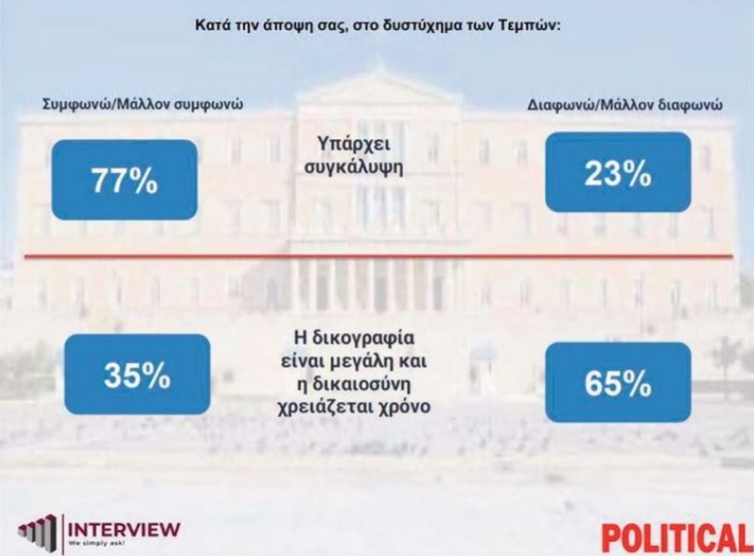 δημοσκόπηση 