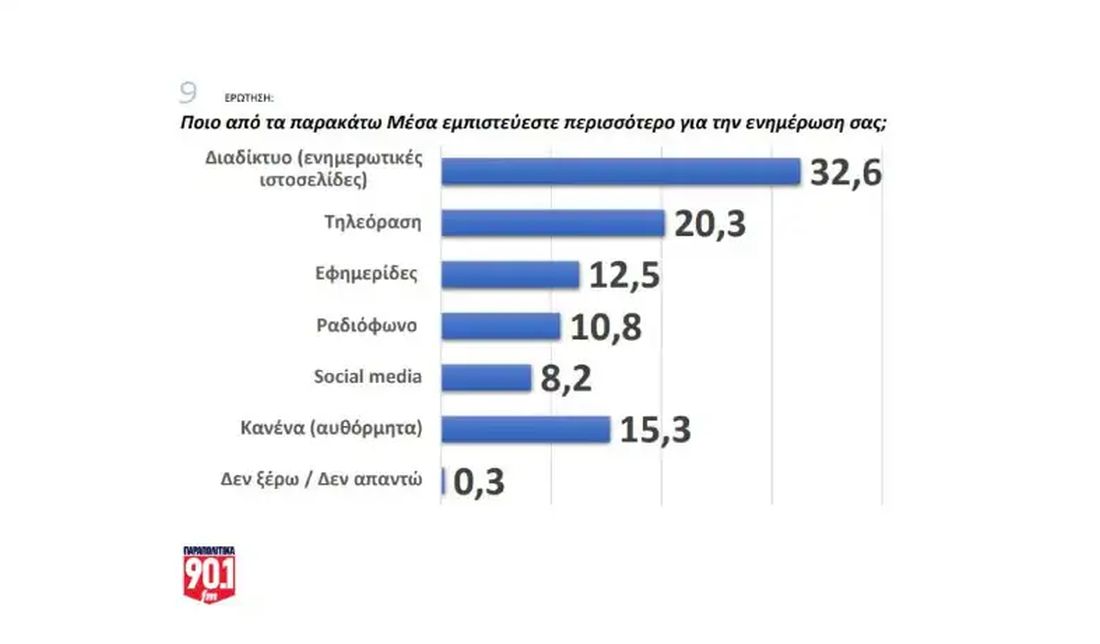 δημοσκόπηση 