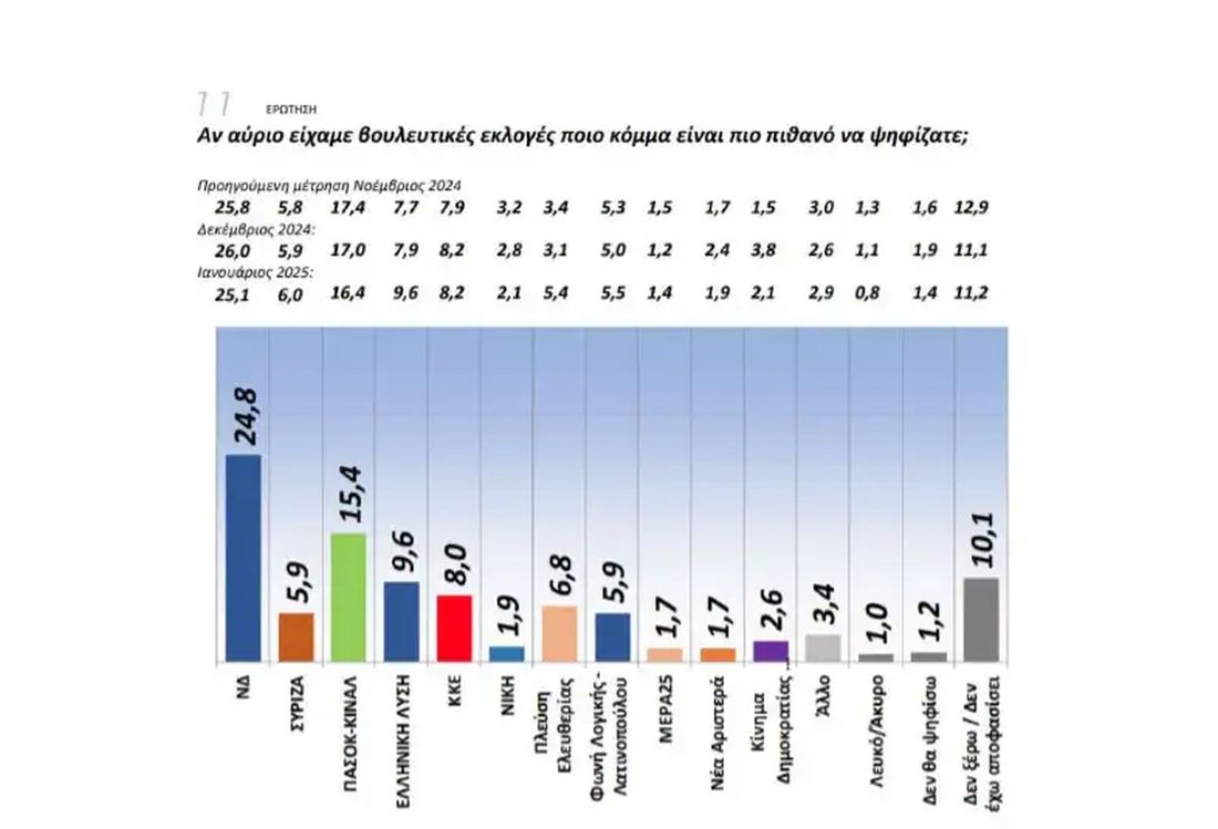 δημοσκόπηση 
