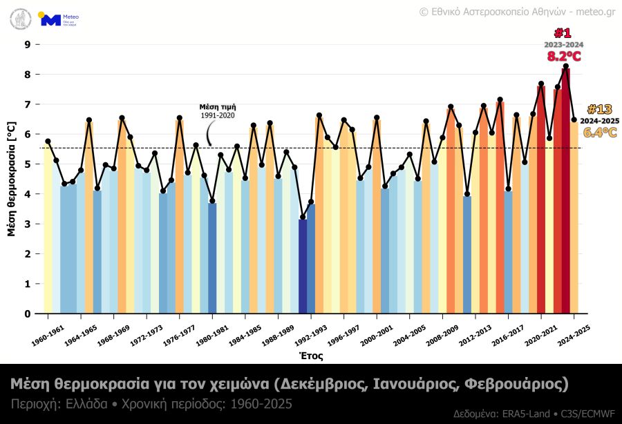 διάγραμμα
