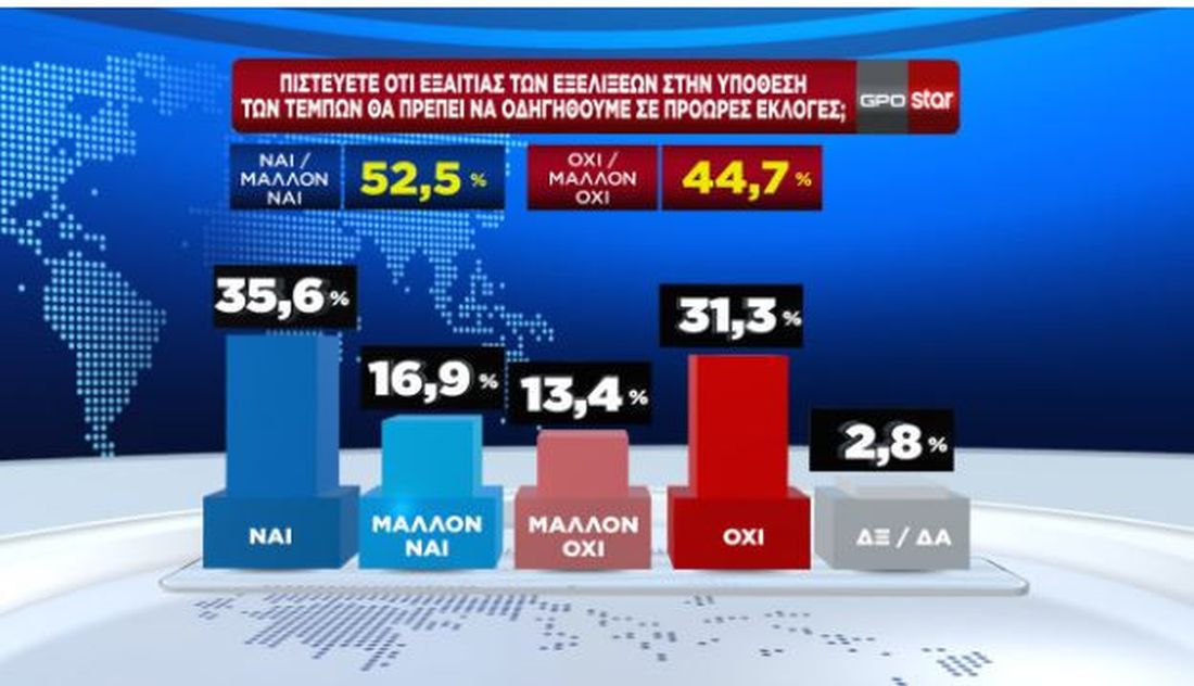 δημοσκόπηση γράφημα