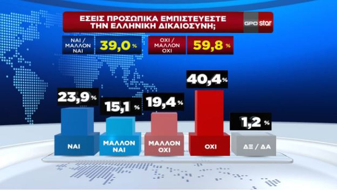 δημοσκόπηση γράφημα