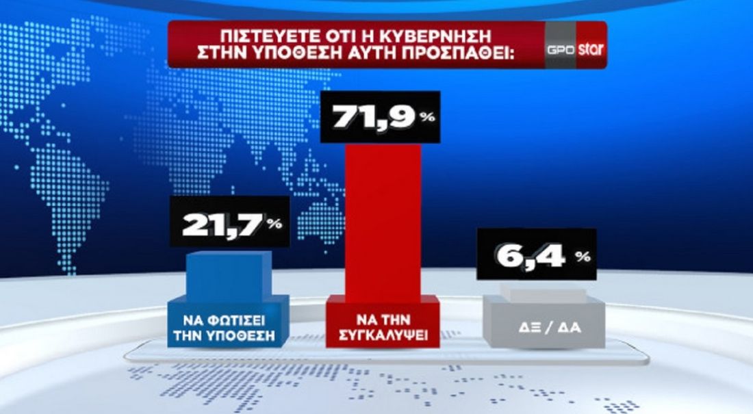 δημοσκόπηση γράφημα