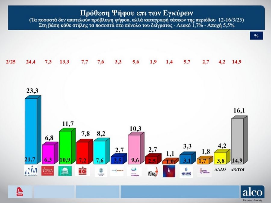 δημοσκόπηση