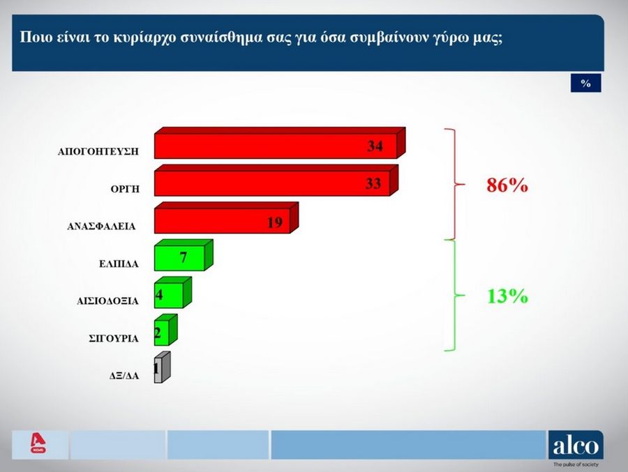 δημοσκόπηση