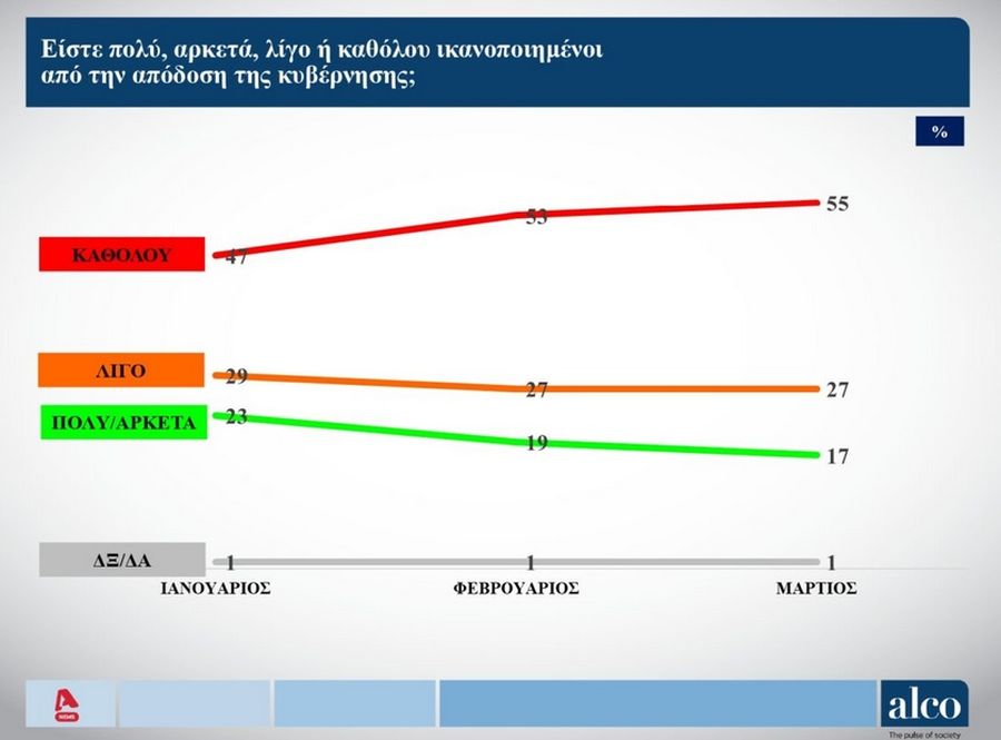 δημοσκόπηση