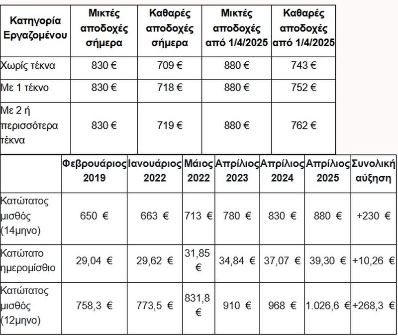 πίνακας
