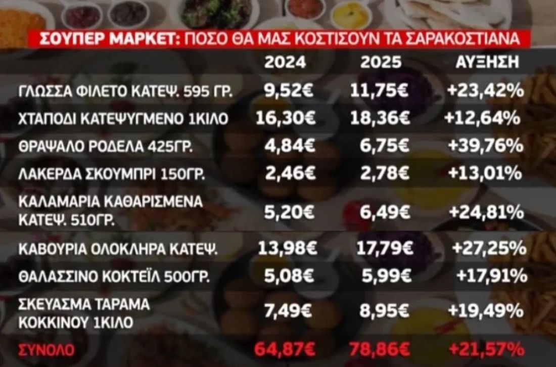 τιμές σαρακοστιανά 