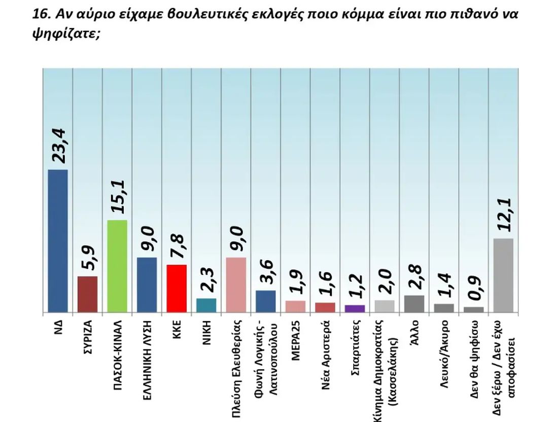 δημοσκόπηση