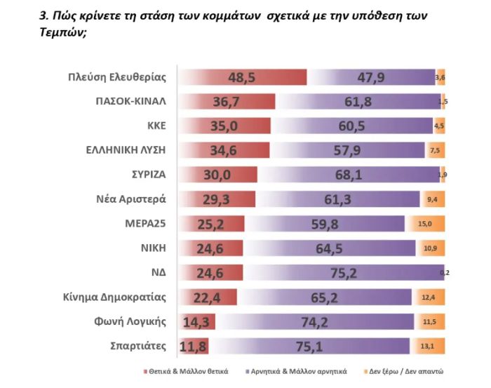 δημοσκόπηση