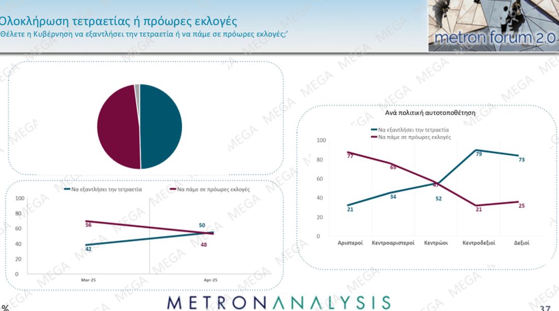 δημοσκόπηση
