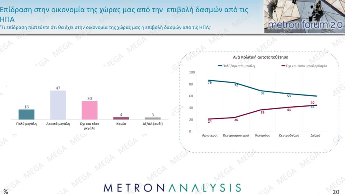 δημοσκόπηση