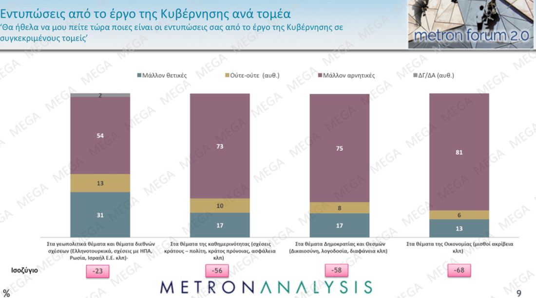 δημοσκόπηση