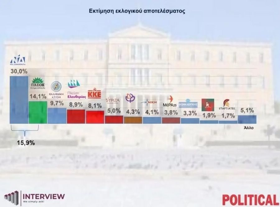 δημοσκόπηση