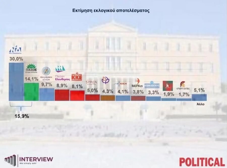δημοσκόπηση